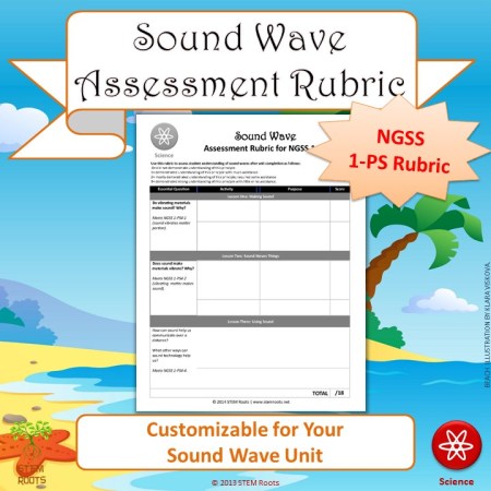 This freebie from my TpT store is aligned to NGSS. The essential questions on the left correspond to one of the first grade Physical Science (1-PS) standards.