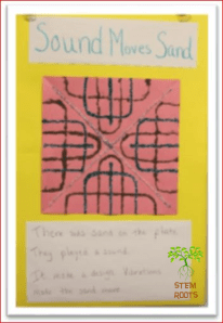 Working with glitter, sand and glue, students depict geometric patterns observed during Chladni plate sound experiments and write about their art in my Sound Wave Cove NGSS 1-PS Unit Lesson Plans. © 2014 STEM ROOTS. www.stemroots.net
