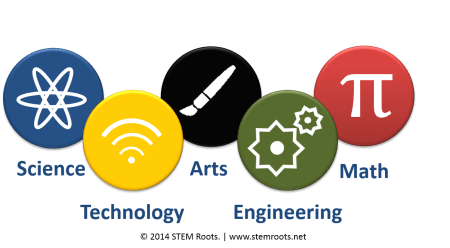 STEM Roots Science Technology Engineering Arts Math icons