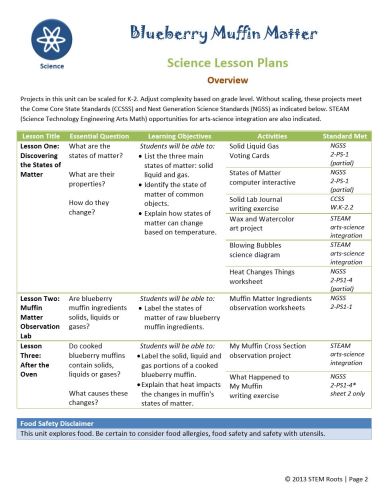 blueberry lesson plan.JPG
